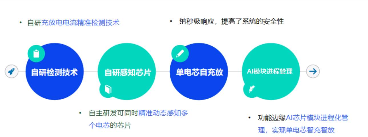 动态均衡技术@解决电芯一致性问题