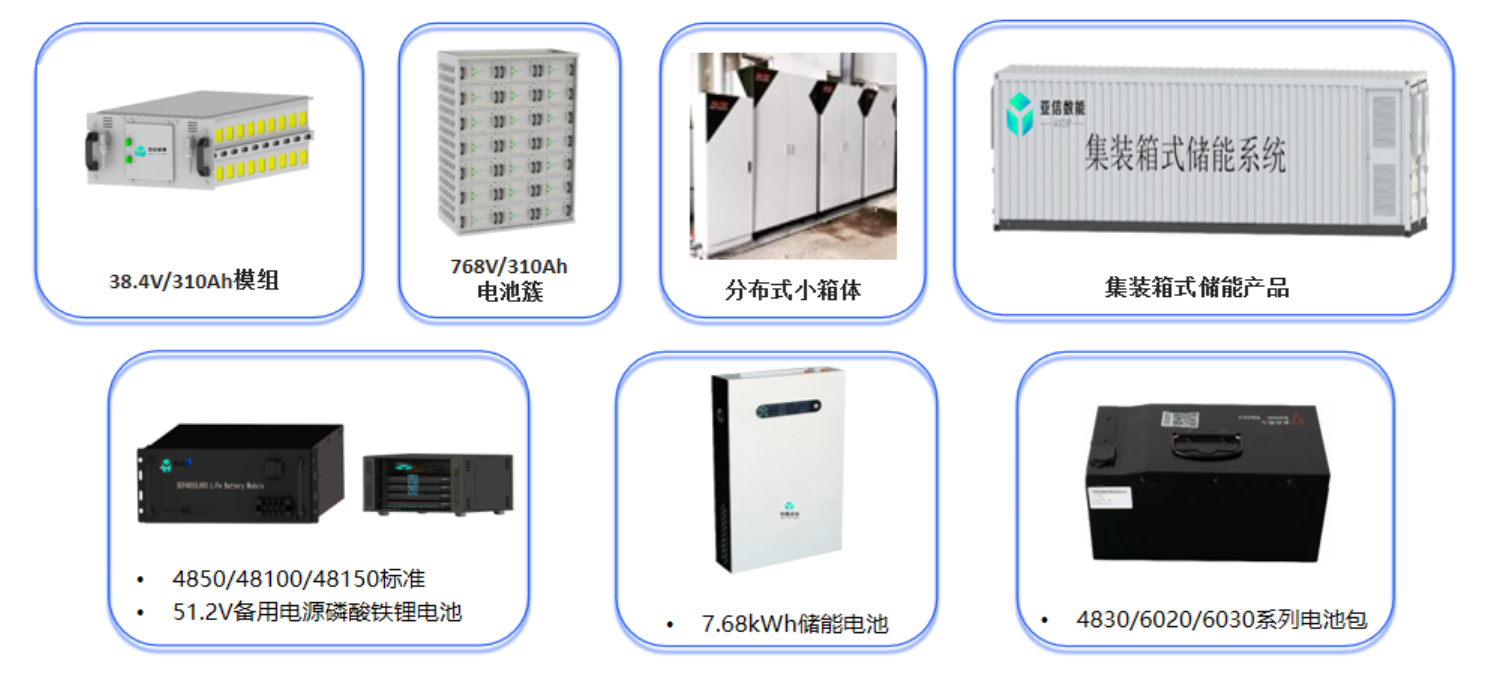 AiBMS+AiEMS@一体化储能系统，可覆盖储能的各个场景
